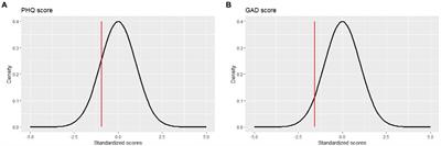 Implementation of a routine outcome monitoring and feedback system for psychotherapy in Argentina: A pilot study